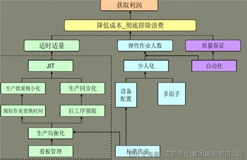 深度解讀 安歌科技如何結合拉動系統，實現‘千廠千面’的智能物流解決方案